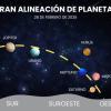 Alineación planetaria - Eltiempo.es 