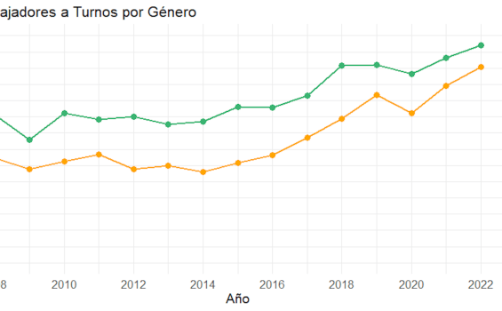 El trabajo a turnos perjudica la salud: ¿hay manera de evitar sus efectos?