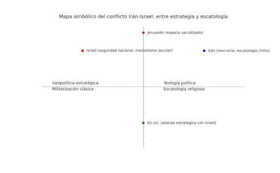 La dimensión religiosa del conflicto entre Israel e Irán: Jerusalén en el epicentro
